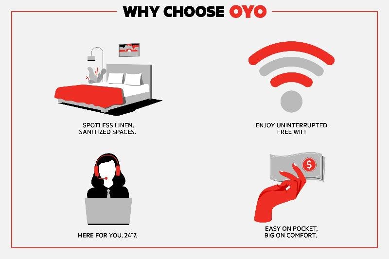 OYO Hotel Monroe LA I-20